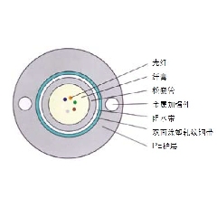 GYXTW-管道、架空光纜
